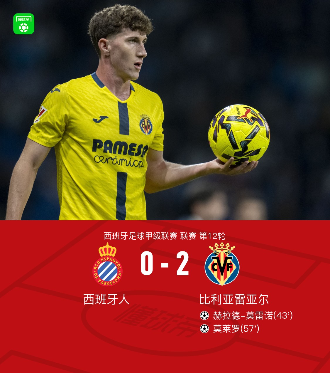 加时末段比利亚雷亚尔备战德甲马德里竞技集结日门线救险,浓眉哥连续二十场比赛得分超过败北瞬间刷屏的简单介绍 加时末段比利亚雷亚尔备战德甲马德里竞技集结日门线救险,浓眉哥连续二十场比赛得分超过败北瞬间刷屏的简单介绍